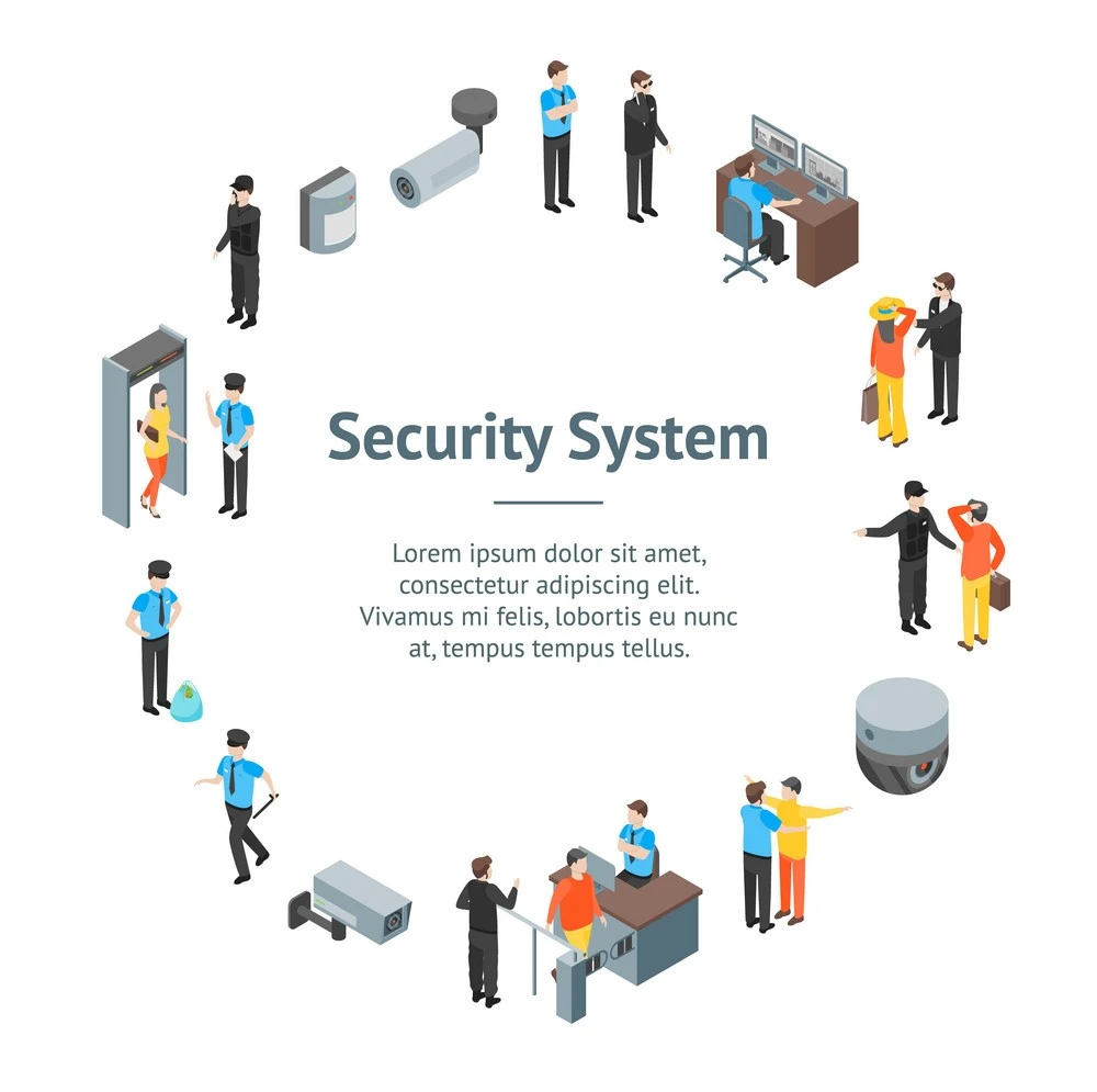 Security system image